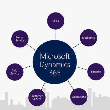 ventajas-microsoft-dynamics-365